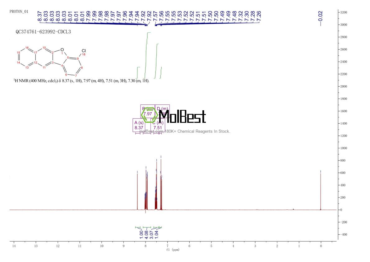 Physical sample testing spectrum (NMR) of 2271091-81-5