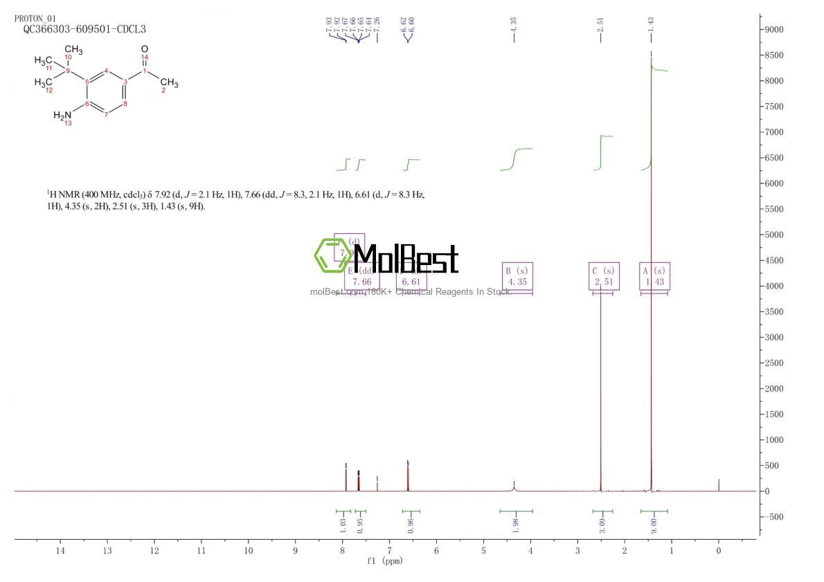Physical sample testing spectrum (NMR) of 2271330-43-7