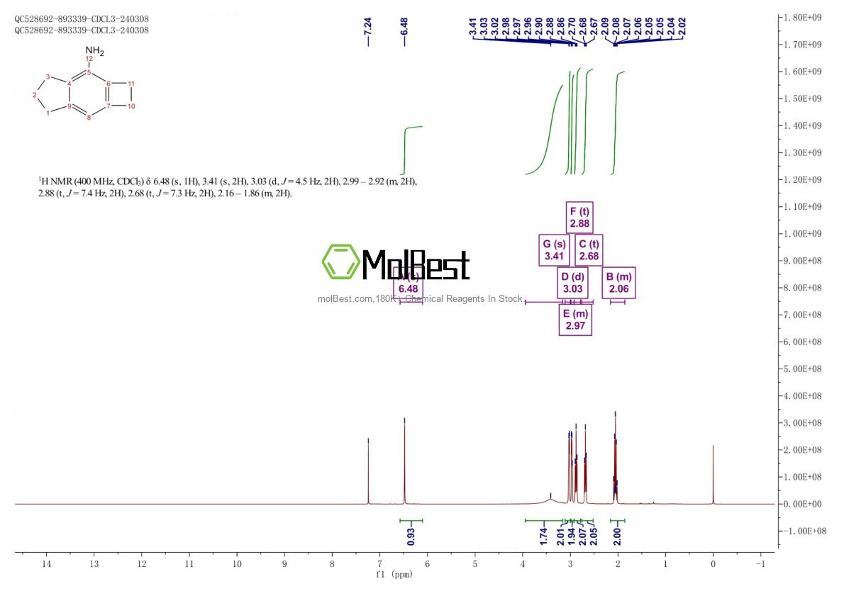 Physical sample testing spectrum (NMR) of 2271393-78-1