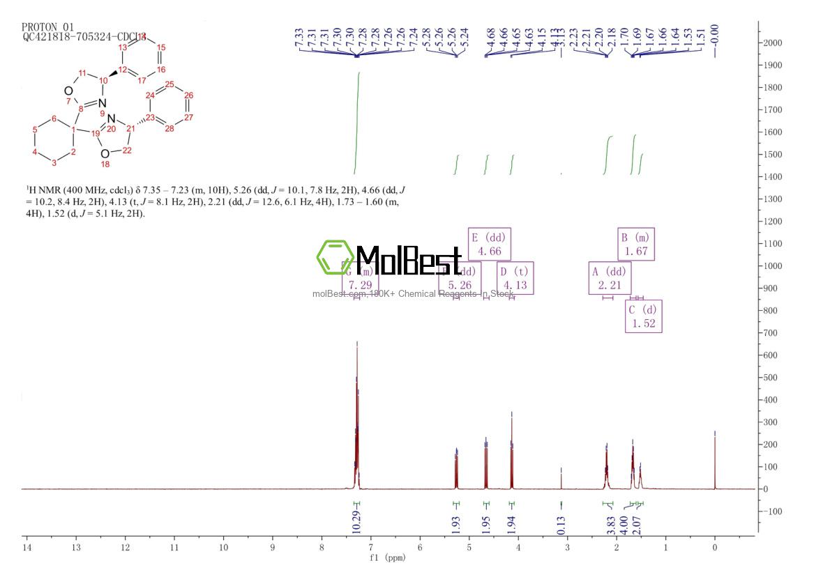 Physical sample testing spectrum (NMR) of 2271404-99-8
