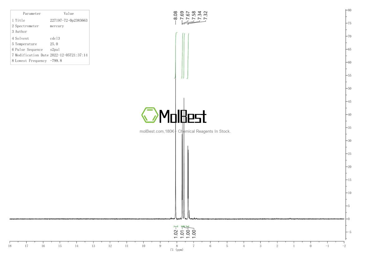 Physical sample testing spectrum (NMR) of 227197-72-0