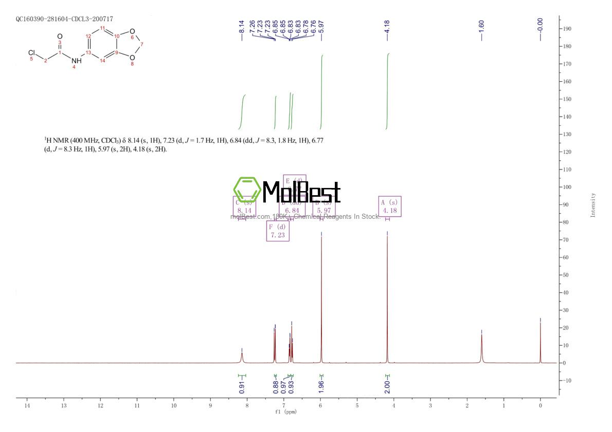 Physical sample testing spectrum (NMR) of 227199-07-7