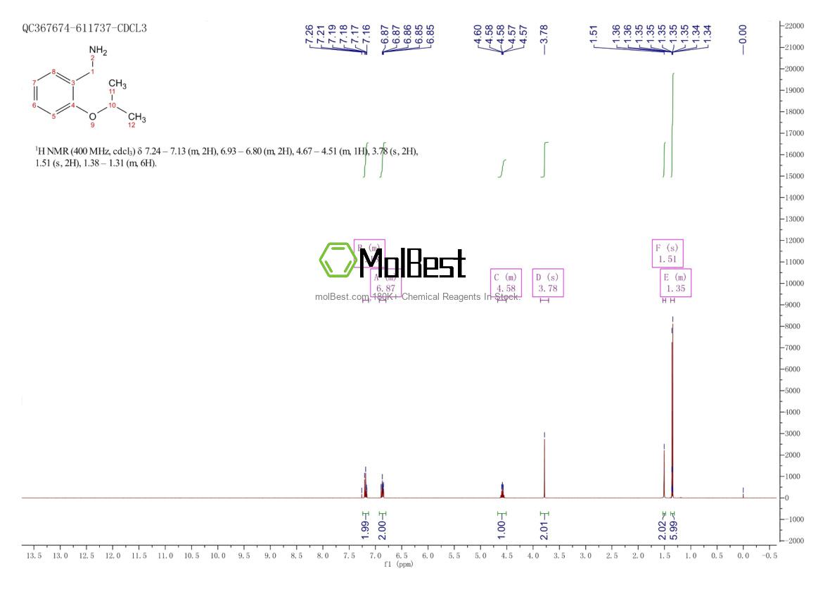 Physical sample testing spectrum (NMR) of 227199-51-1