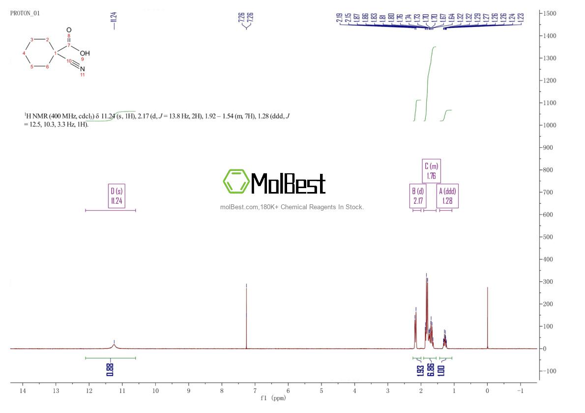 Physical sample testing spectrum (NMR) of 227203-34-1