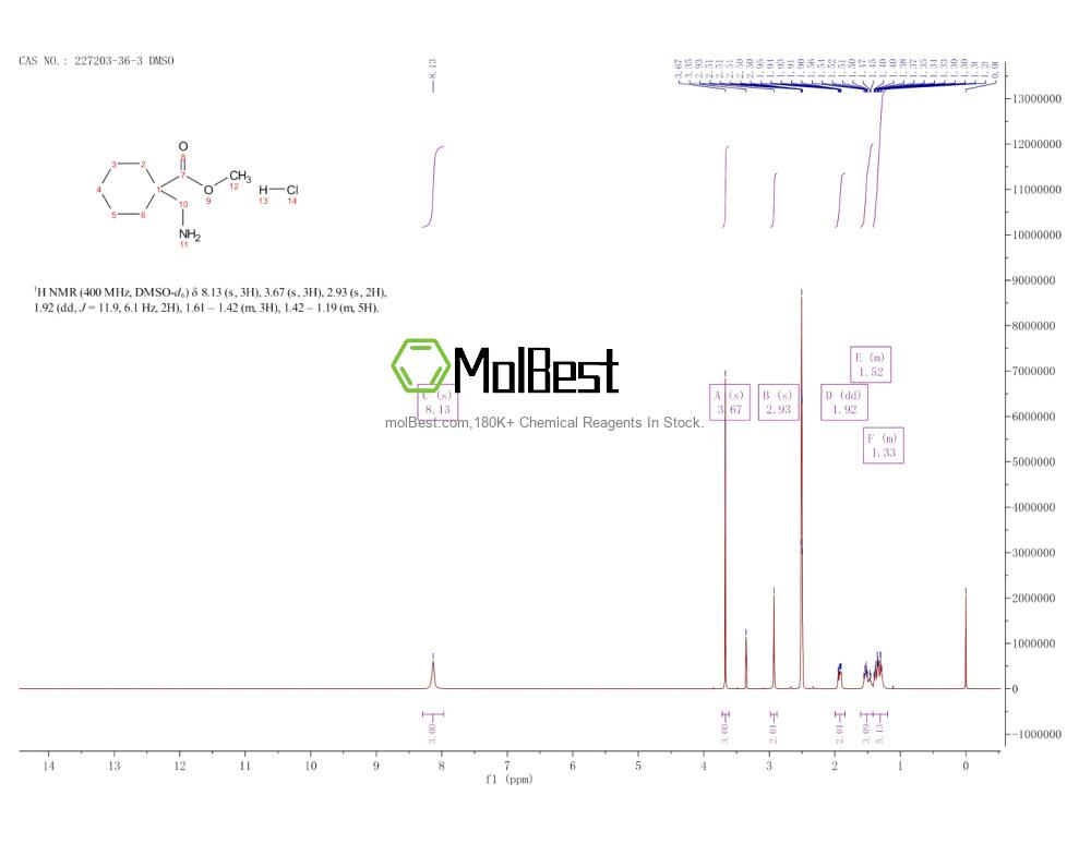 Physical sample testing spectrum (NMR) of 227203-36-3