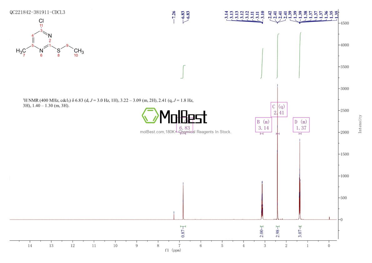 Physical sample testing spectrum (NMR) of 22727-18-0