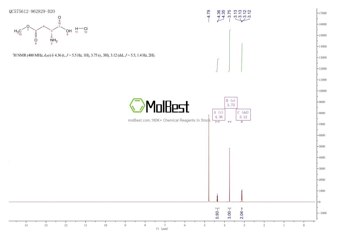 Physical sample testing spectrum (NMR) of 22728-89-8