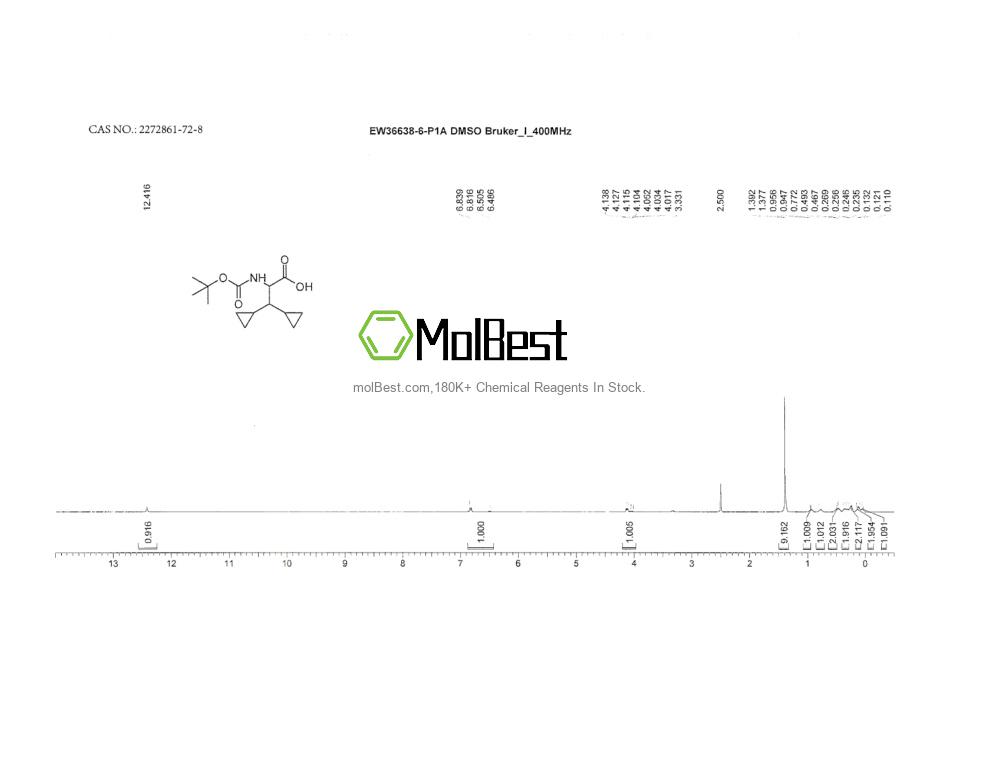 Physical sample testing spectrum (NMR) of 2272861-72-8