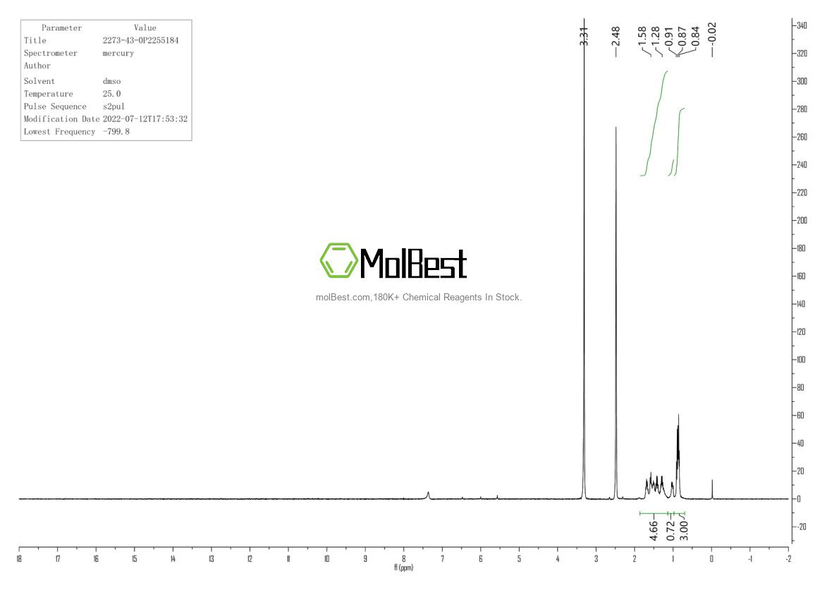 Physical sample testing spectrum (NMR) of 2273-43-0
