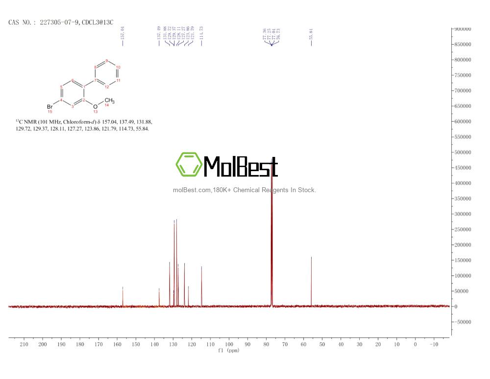 Physical sample testing spectrum (NMR) of 227305-07-9