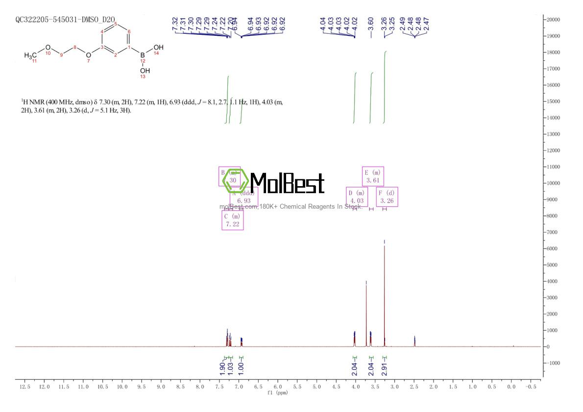 Physical sample testing spectrum (NMR) of 227305-67-1