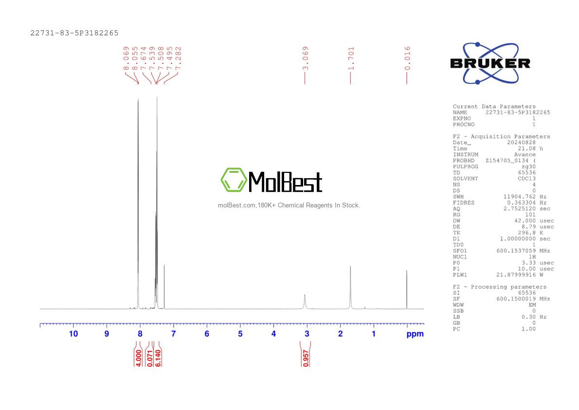 Physical sample testing spectrum (NMR) of 22731-83-5