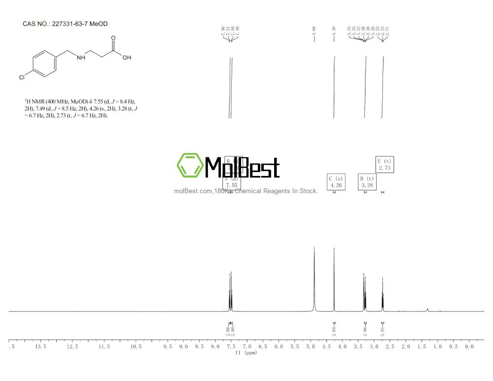 Physical sample testing spectrum (NMR) of 227331-63-7