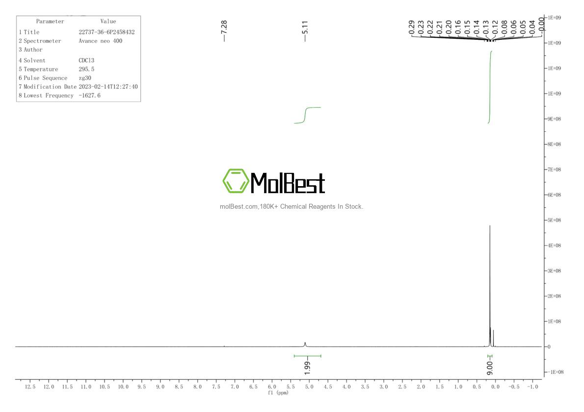 Physical sample testing spectrum (NMR) of 22737-36-6