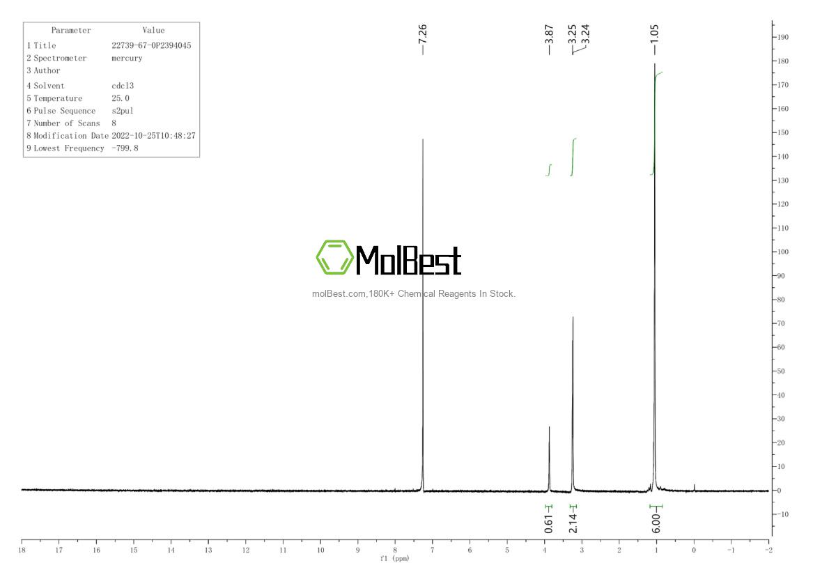 Physical sample testing spectrum (NMR) of 22739-76-0