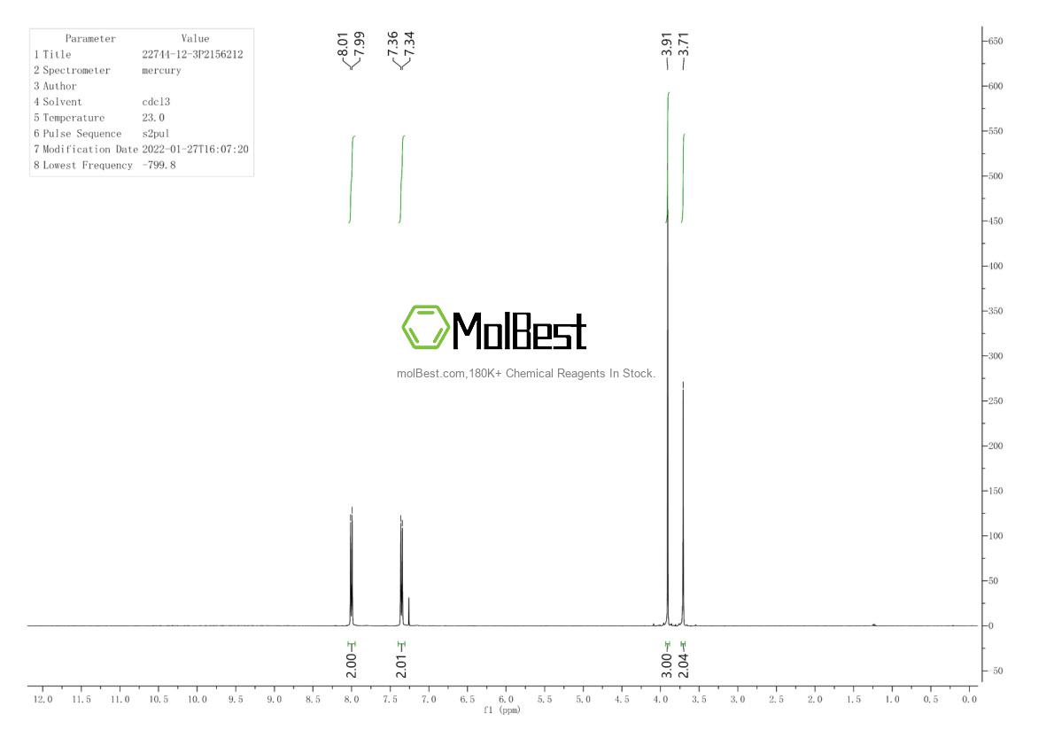 Physical sample testing spectrum (NMR) of 22744-12-3