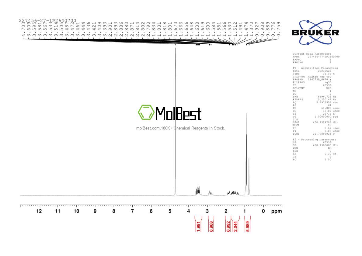 Physical sample testing spectrum (NMR) of 227456-27-1