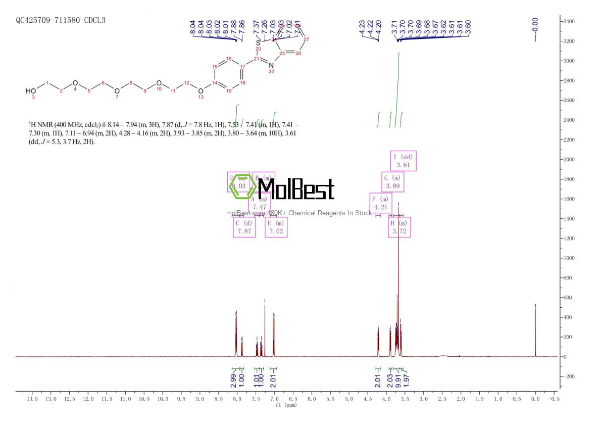 Physical sample testing spectrum (NMR) of 2274723-90-7