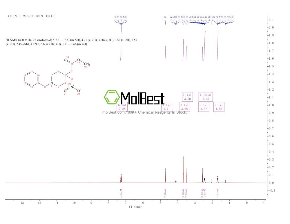 Physical sample testing spectrum (NMR) of 2274811-89-9