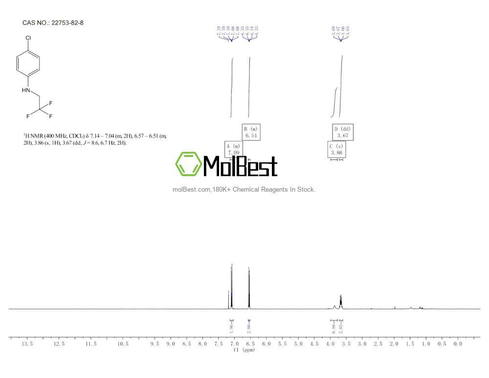 Physical sample testing spectrum (NMR) of 22753-82-8