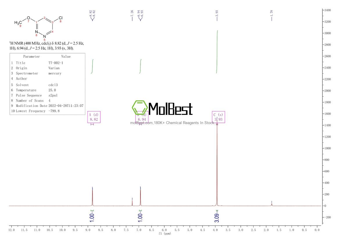 Espectro de teste de amostra física (NMR) de 2275572-33-1