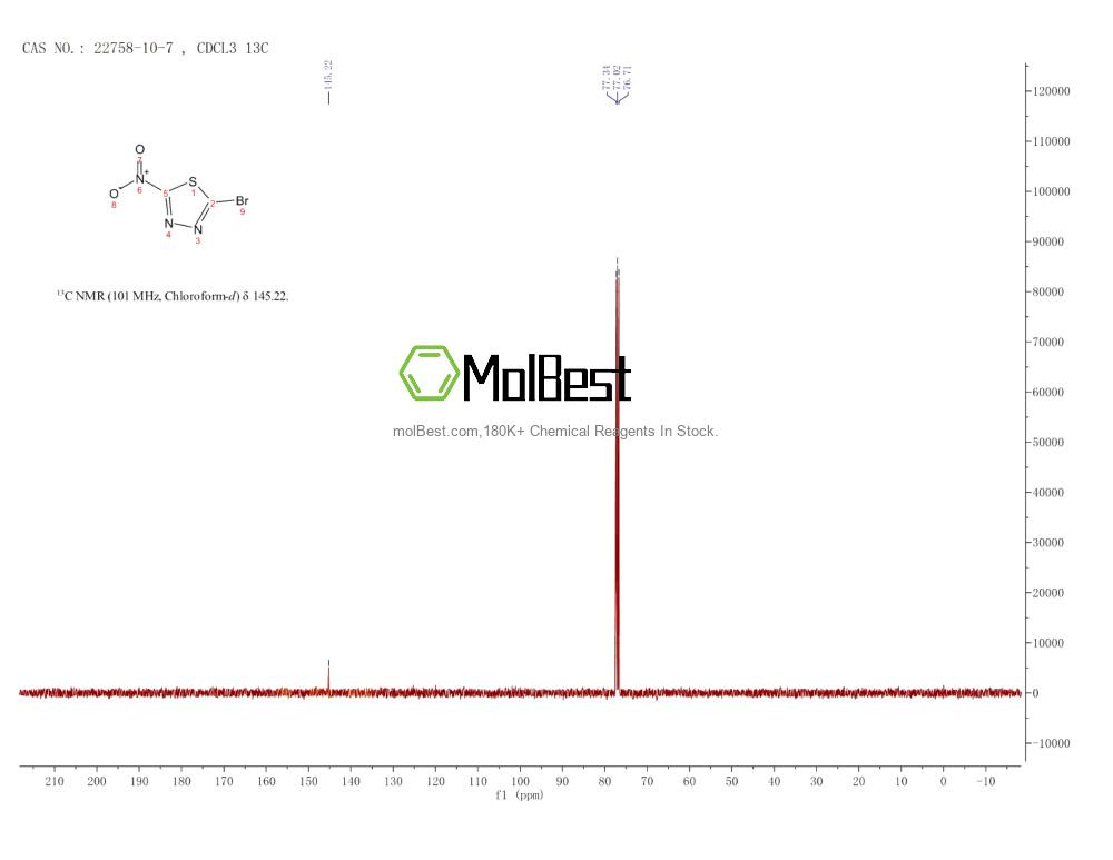 Physical sample testing spectrum (NMR) of 22758-10-7