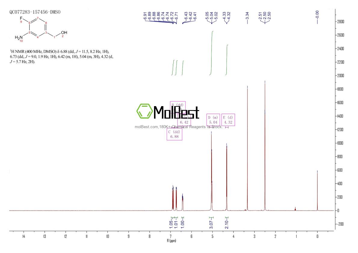 Physical sample testing spectrum (NMR) of 227609-86-1