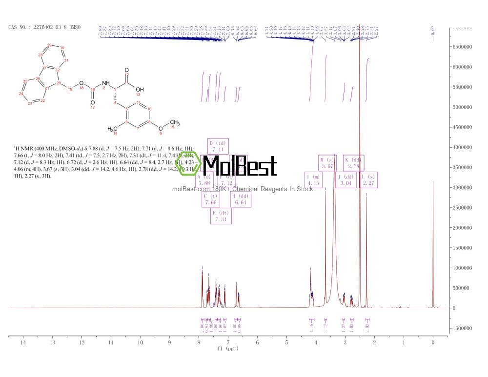 Physical sample testing spectrum (NMR) of 2276402-03-8