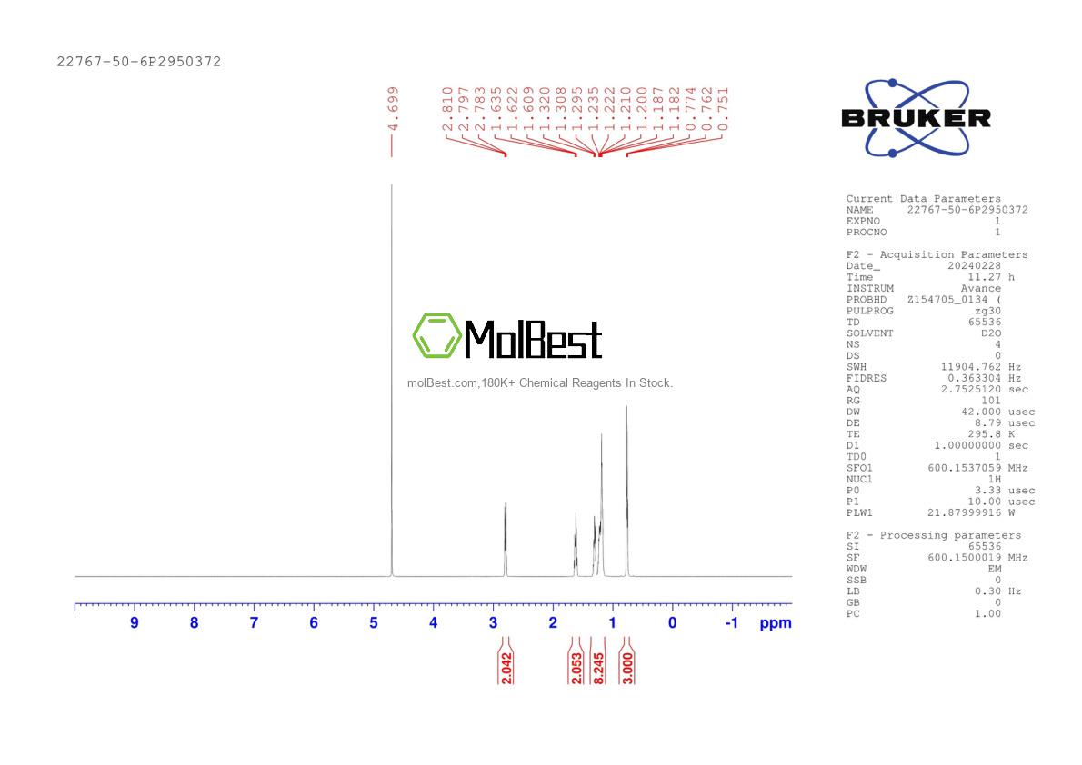 Physical sample testing spectrum (NMR) of 22767-50-6