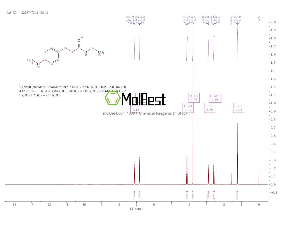 Physical sample testing spectrum (NMR) of 22767-72-2