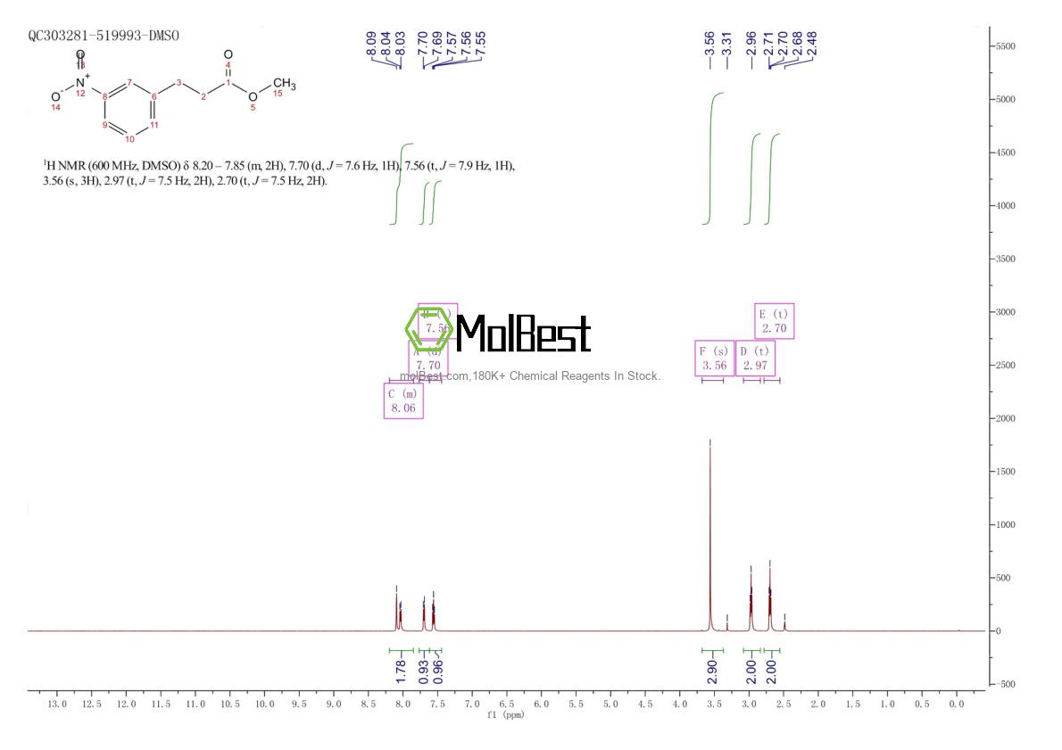 Physical sample testing spectrum (NMR) of 22768-05-4