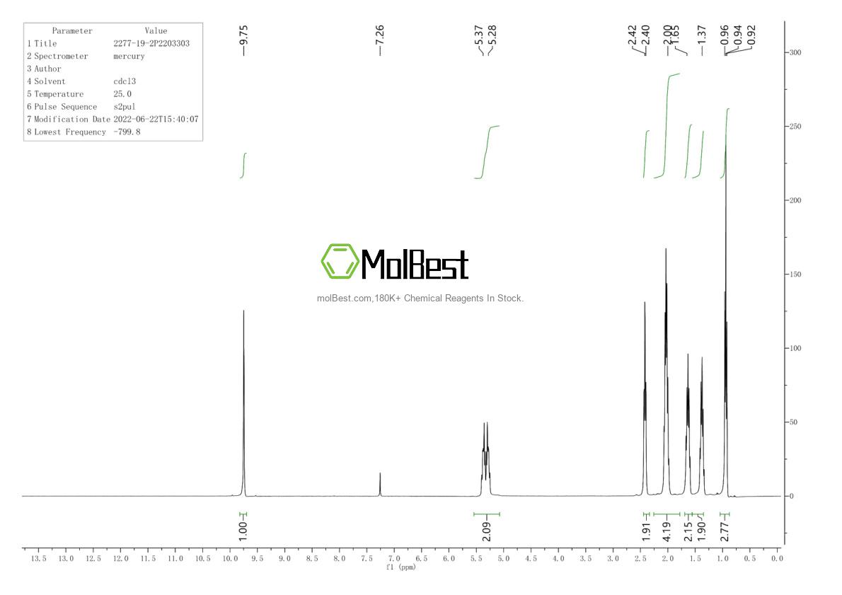 Physical sample testing spectrum (NMR) of 2277-19-2