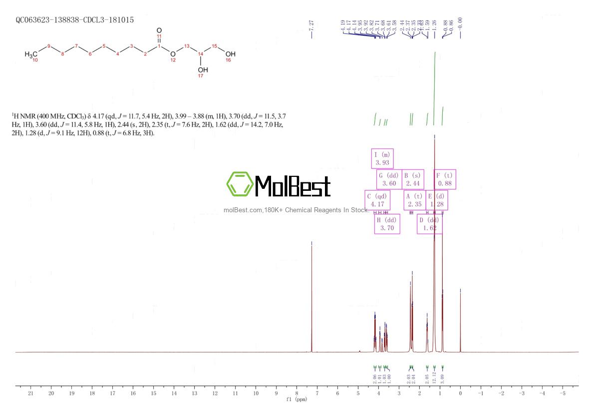 Physical sample testing spectrum (NMR) of 2277-23-8