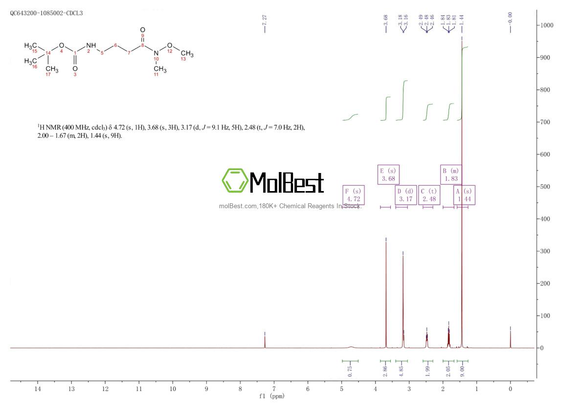 Physical sample testing spectrum (NMR) of 227751-84-0