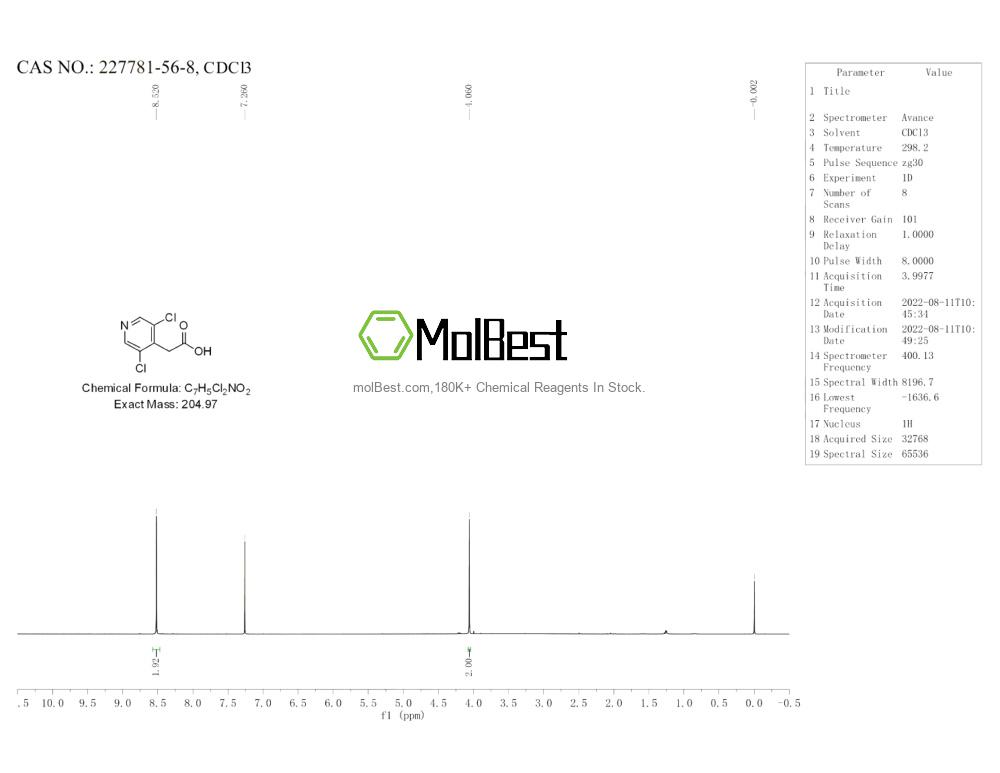 Physical sample testing spectrum (NMR) of 227781-56-8