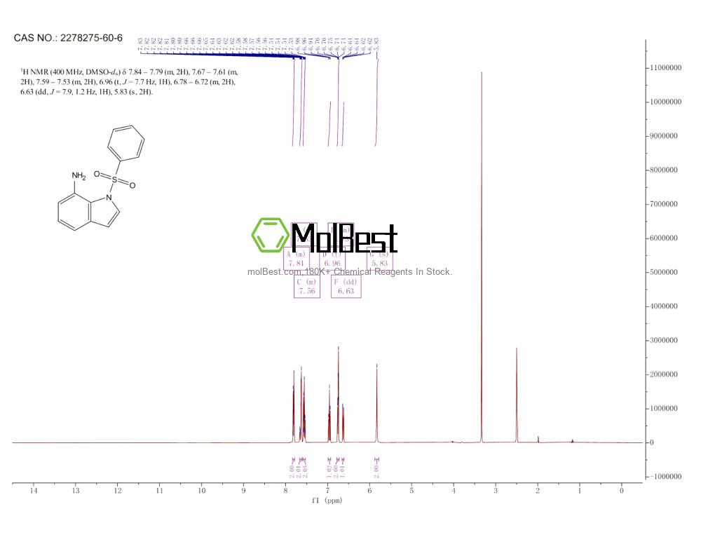 Physical sample testing spectrum (NMR) of 2278275-60-6