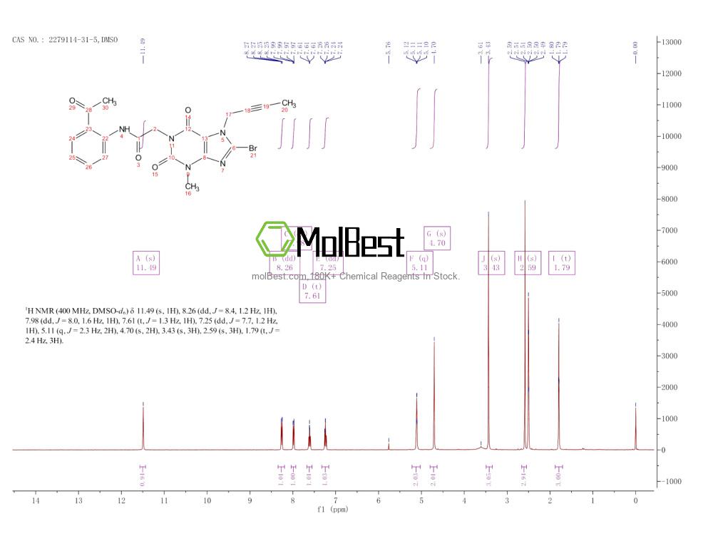 Physical sample testing spectrum (NMR) of 2279114-31-5