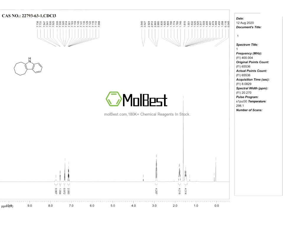 Physical sample testing spectrum (NMR) of 22793-63-1