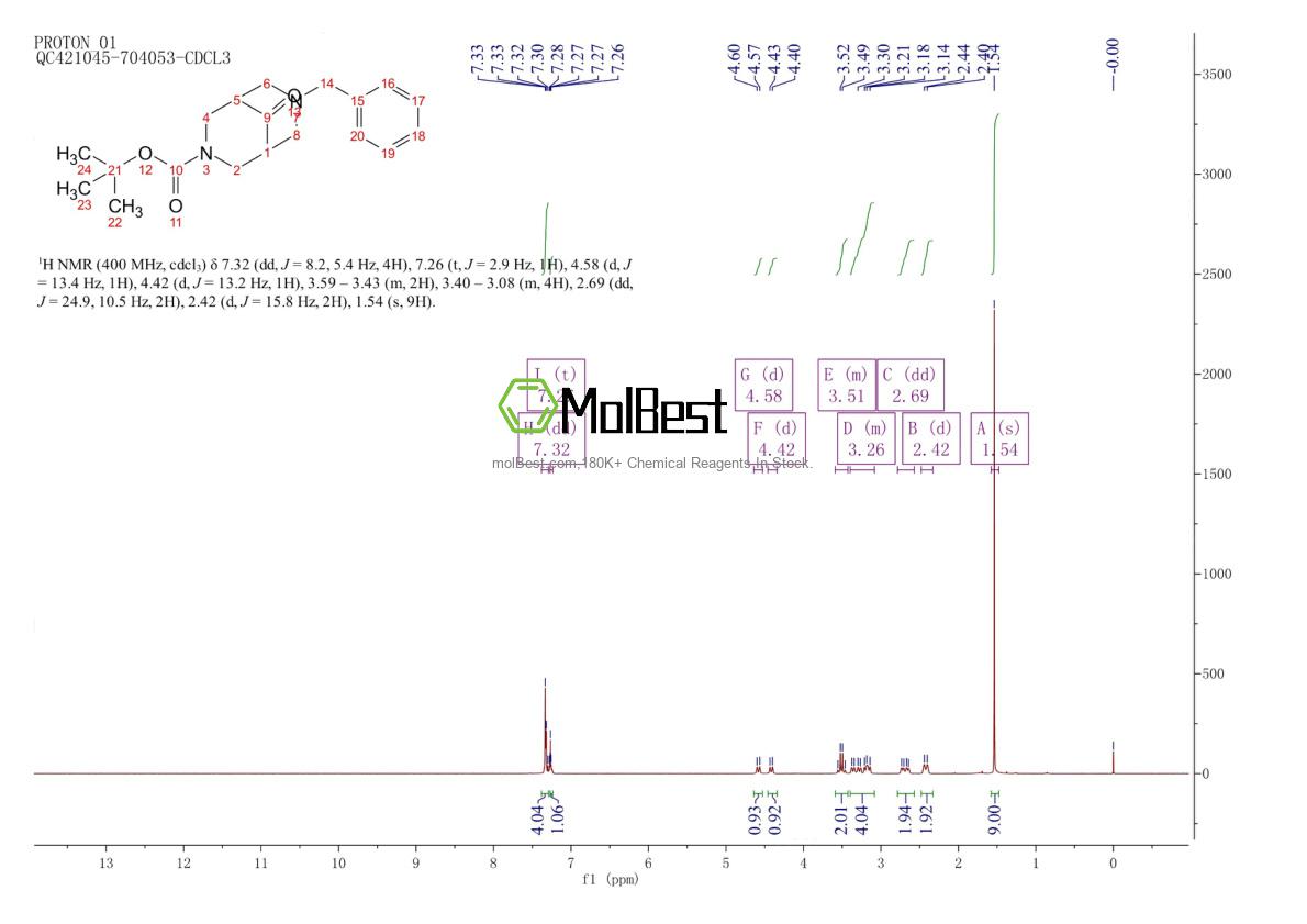 Physical sample testing spectrum (NMR) of 227940-70-7