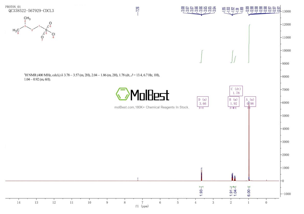Physical sample testing spectrum (NMR) of 22795-37-5