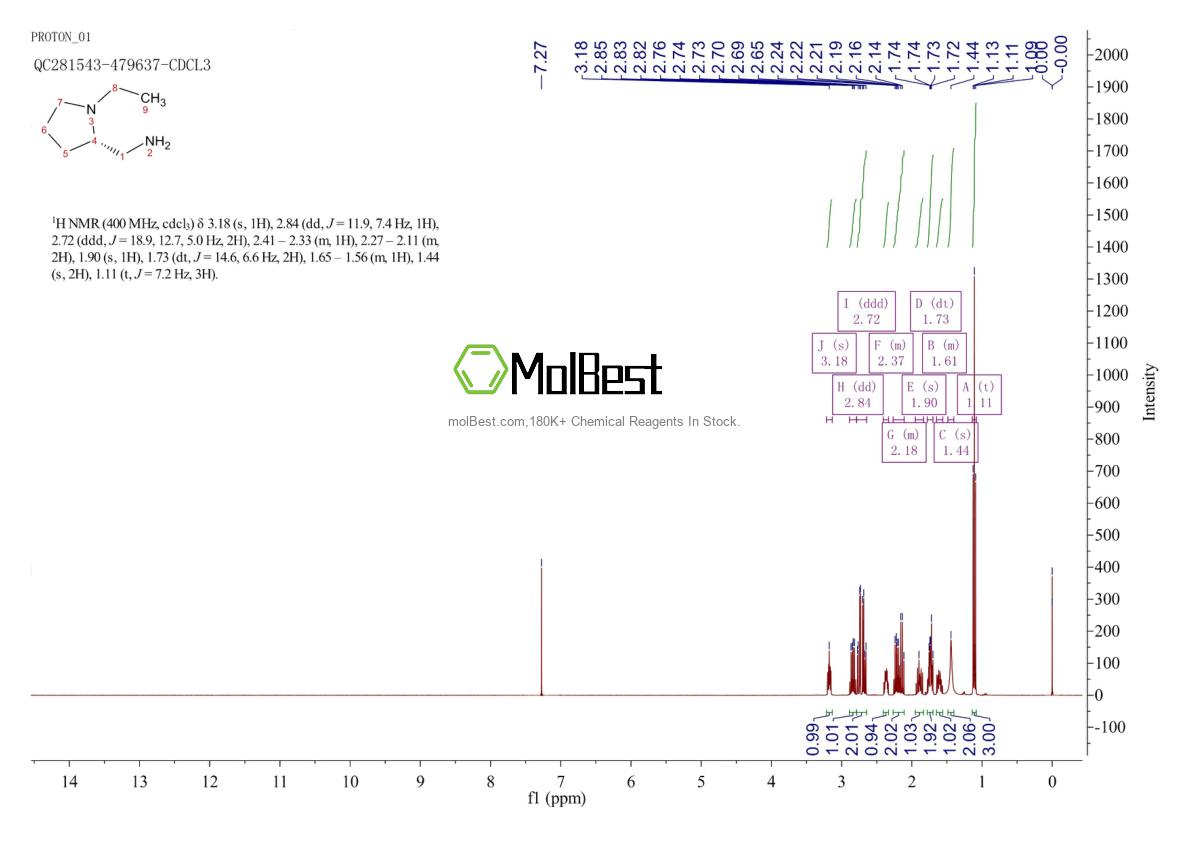 Physical sample testing spectrum (NMR) of 22795-99-9