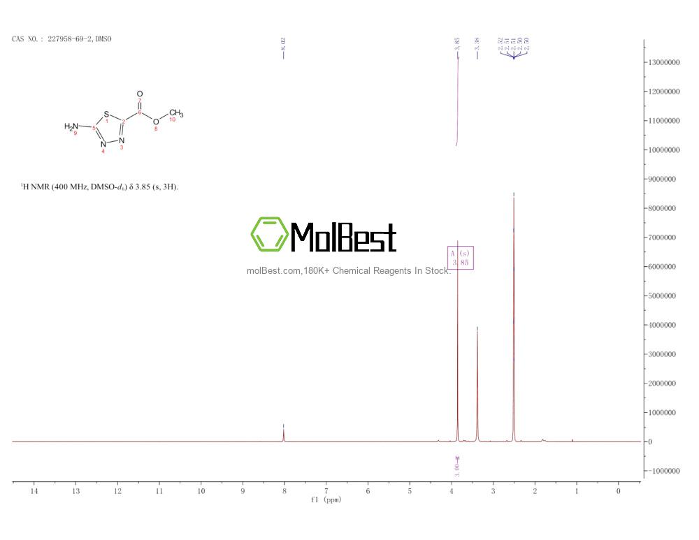 Physical sample testing spectrum (NMR) of 227958-69-2