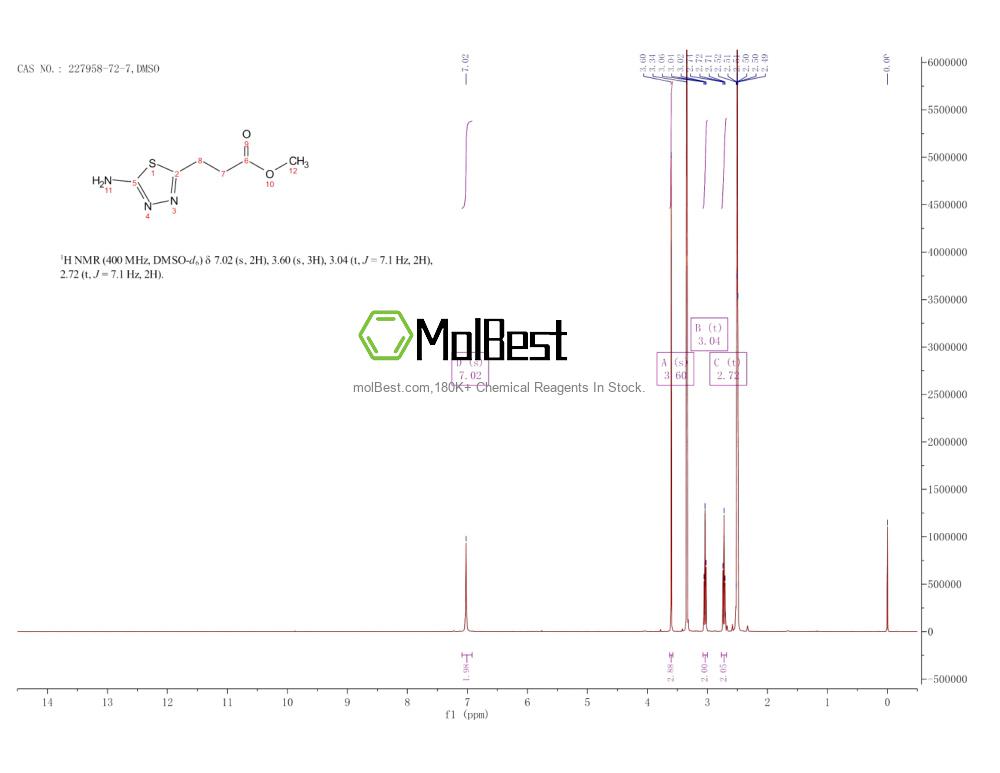 Physical sample testing spectrum (NMR) of 227958-72-7