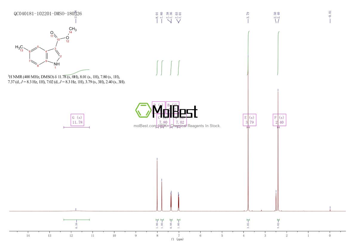 Physical sample testing spectrum (NMR) of 227960-12-5