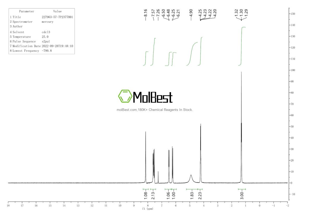 Physical sample testing spectrum (NMR) of 227963-57-7