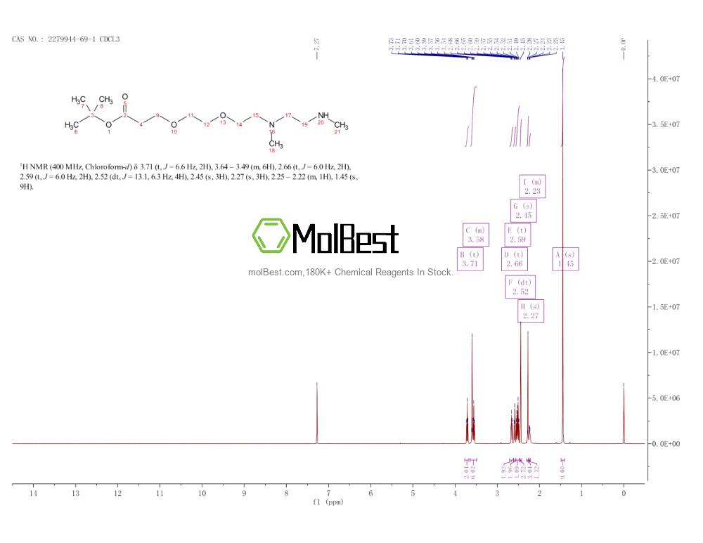 Physical sample testing spectrum (NMR) of 2279944-69-1