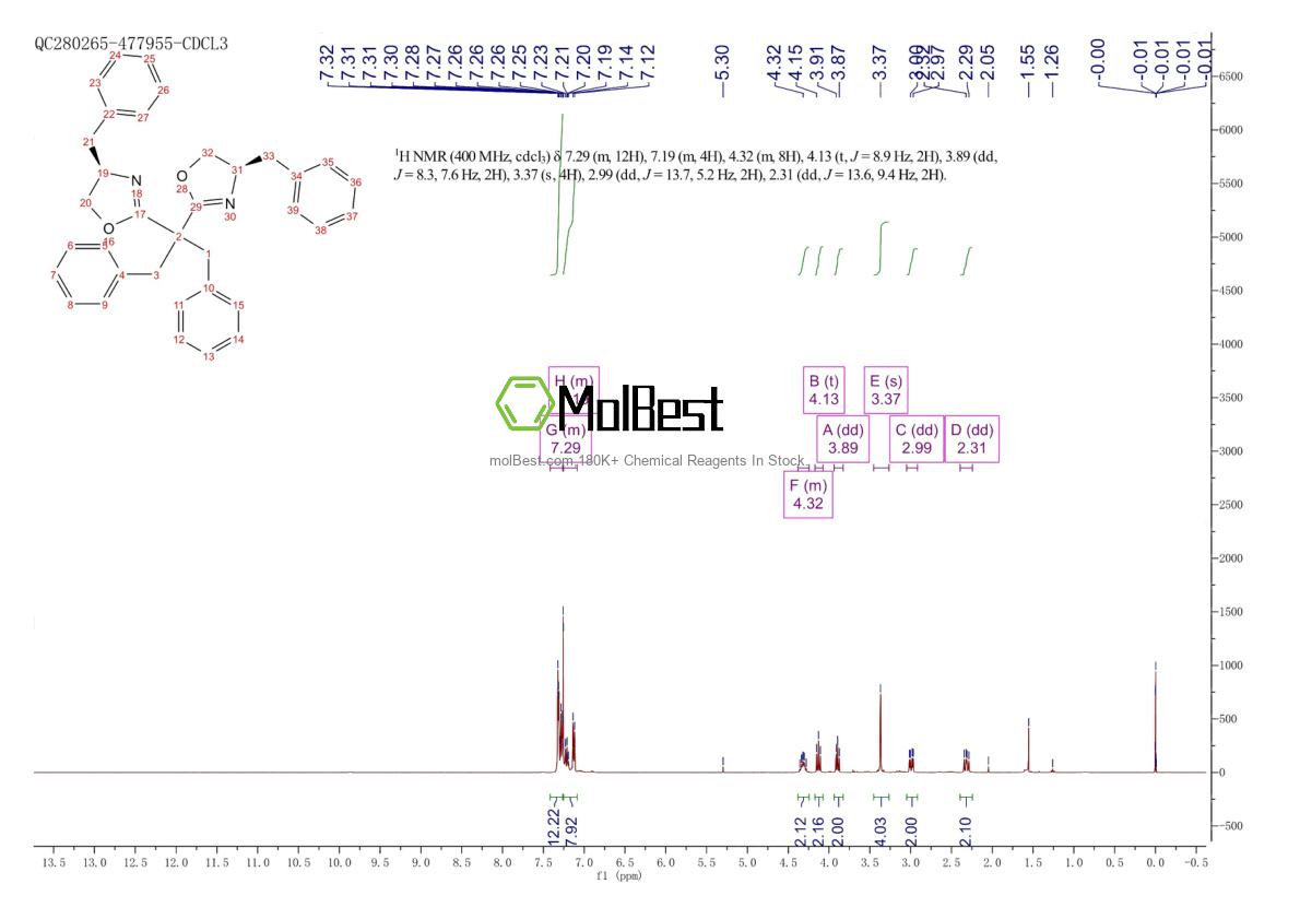 Physical sample testing spectrum (NMR) of 2279976-00-8