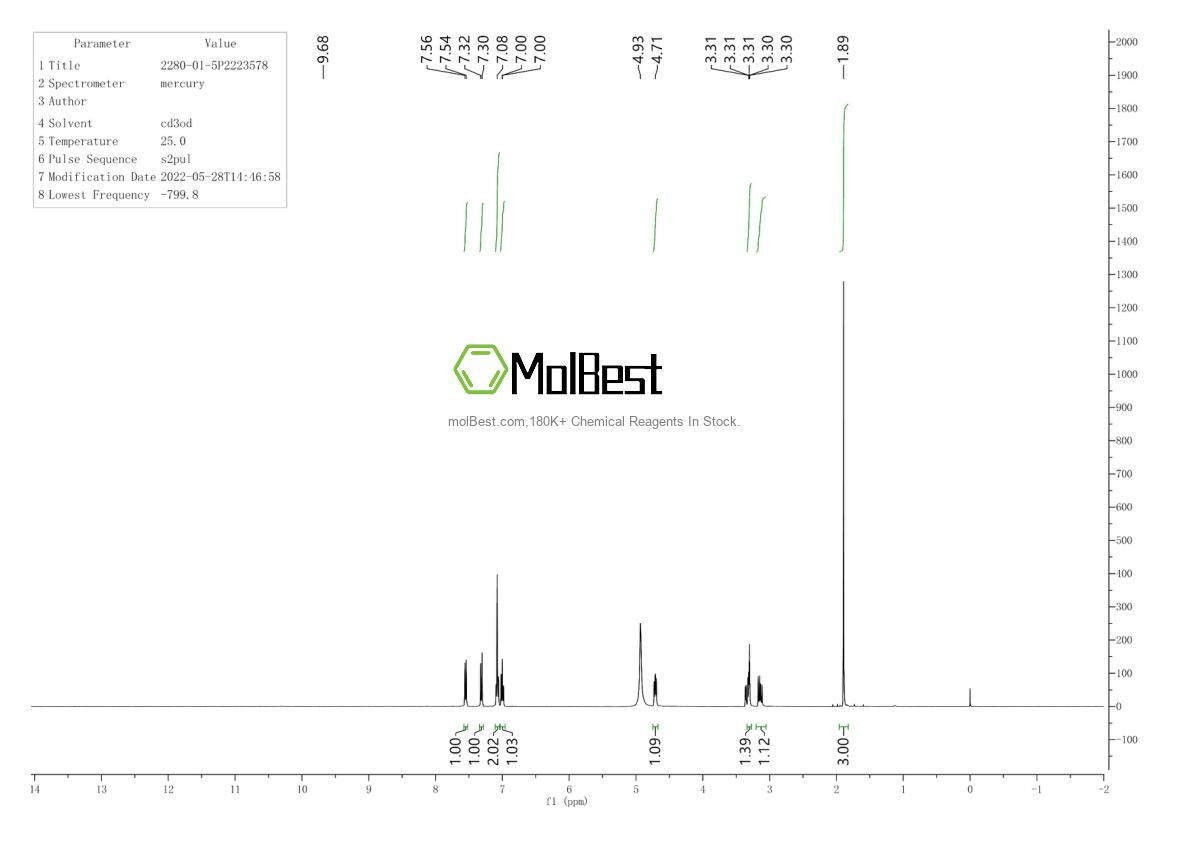 Physical sample testing spectrum (NMR) of 2280-01-5