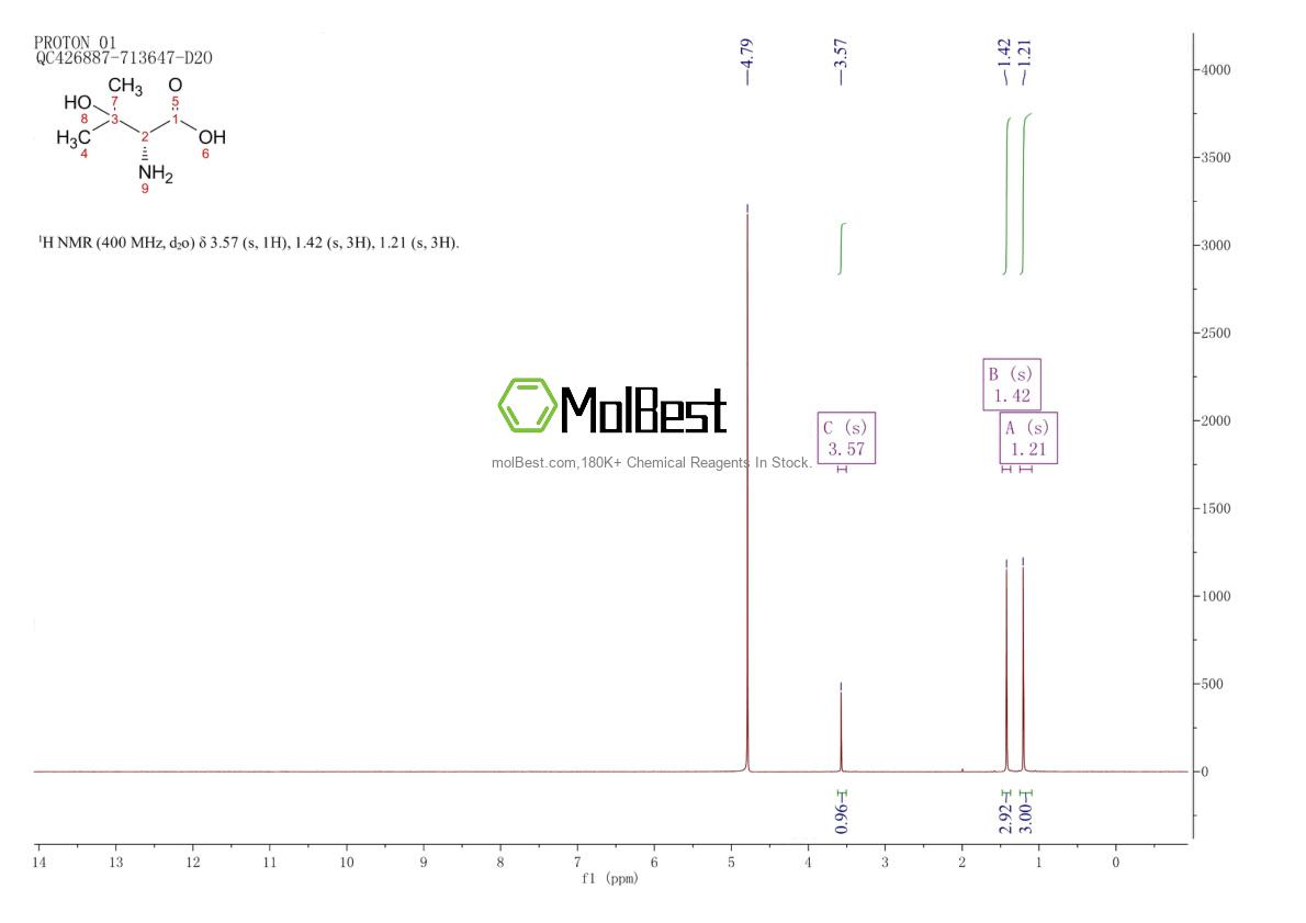Physical sample testing spectrum (NMR) of 2280-48-0
