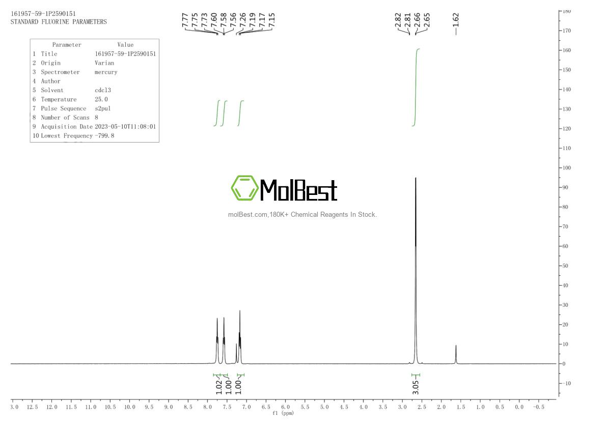 Physical sample testing spectrum (NMR) of 22802-39-7